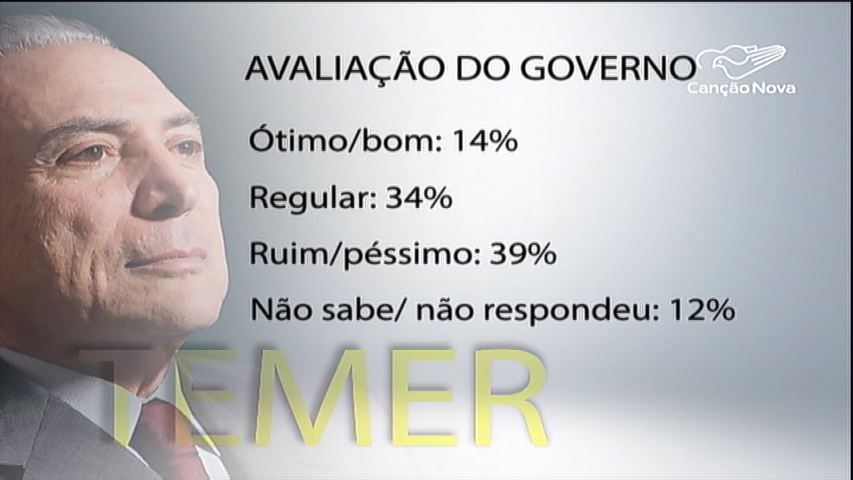 Pesquisa Revela Como Anda Aceita O Do Governo De Temer