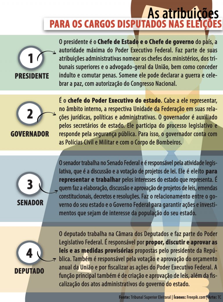 Eleições 2018 saiba como funciona o sistema eleitoral brasileiro