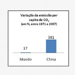 Expansão chinesa não é sustentável, indica relatório