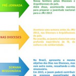 Saiba como estão os preparativos para a Semana Missionária