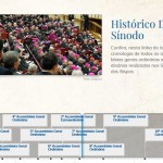 Infográfico mostra cronologia das assembleias do Sínodo