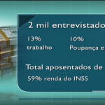 46% dos brasileiros não esperam contar com Previdência no futuro