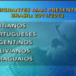 Cresce número de imigrantes no mercado de trabalho brasileiro
