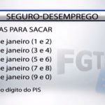 Governo começa a pagar seguro-desemprego com reajuste de 2017