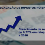 Cresce arrecadação federal no Brasil