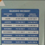 Confira o calendário de pagamento do abono salarial
