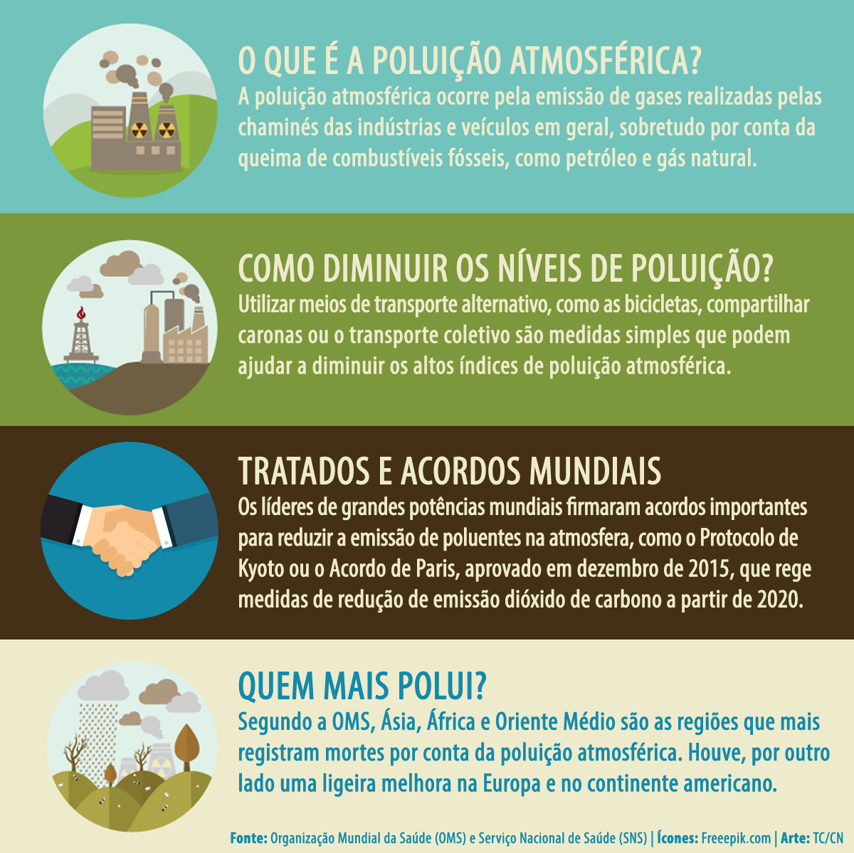 Soluções Para Evitar A Poluição Das águas 