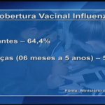 Vacinação contra a gripe termina na próxima sexta-feira, 15 de junho