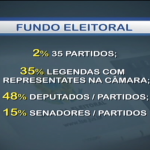 Fundo eleitoral tem mais de 1 bilhão de reais para as campanhas de 2018