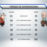 Critério para a aposentadoria muda a partir do ano que vem