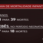 ONU demonstra preocupação com número da mortalidade infantil