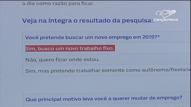 Pesquisa indica que 70% dos empregados querem mudar de trabalho