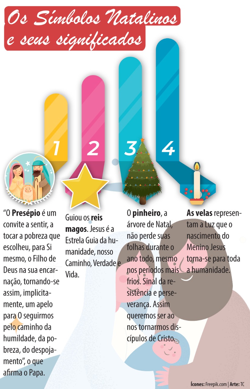 O Verdadeiro Significado do Natal Para os Cristãos