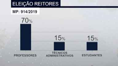 Governo quer mudar a escolha de reitores nas universidades