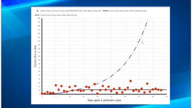 BH usa técnicas adaptadas para avaliar a disseminação do coronavírus
