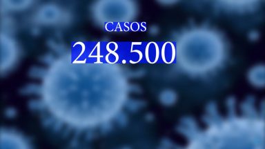São Paulo registra números elevados de infectados pela COVID-19
