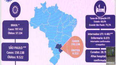 Governo de São Paulo divulga aumento de casos e de mortes da covid-19