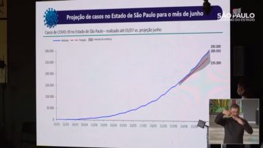 Após 100 dias, pandemia em SP atinge platô, afirmam autoridades