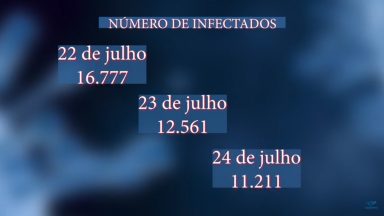 Governo de SP anuncia nova extensão no período de quarentena