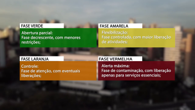 Algumas cidades do interior de SP voltam para fase vermelha