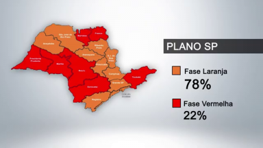Governo de SP inicia a fase vermelha à noite em todo o estado