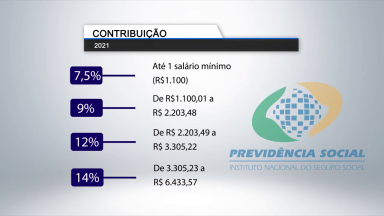 Novo desconto do INSS começa a ser cobrado esse mês