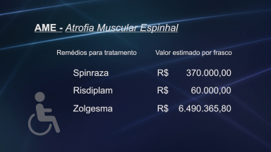 Novidade traz esperança aos portadores de Atrofia Muscular Espinhal