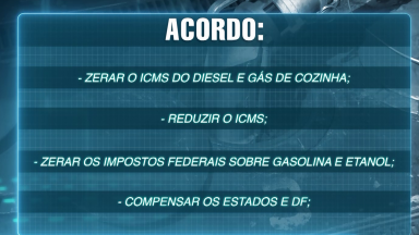 Governo quer cortar impostos para baixar preço dos combustíveis