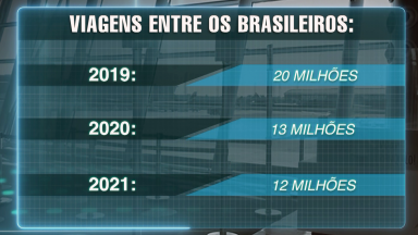 Pesquisa do IBGE revela queda no número de viagens turísticas