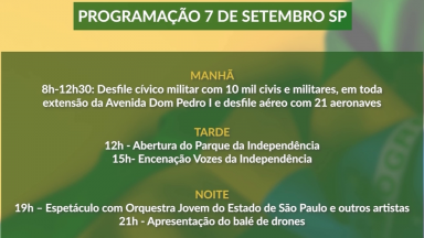 Veja a programação do Museu do Ipiranga no feriado de 7 de Setembro