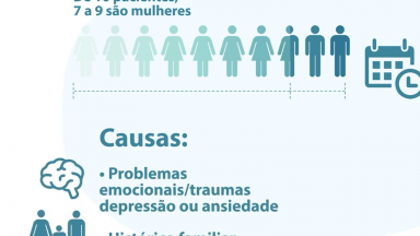 Campanha Fevereiro Roxo alerta a população sobre a fibromialgia