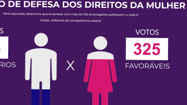 Deputados aprovam a igualdade salarial entre homens e mulheres