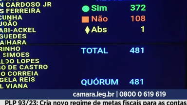 Texto base da nova regra fiscal é aprovado na Câmara dos Deputados