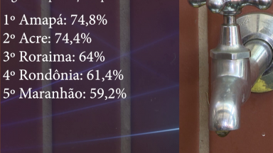 Levantamento mostra aumento no desperdício de água potável no Brasil