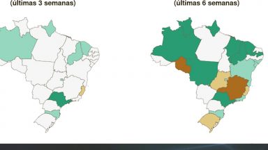 Casos de Covid diminuem na maior parte dos estados do Brasil