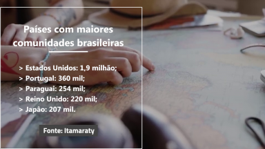 Mais de quatro milhões de brasileiros moram no exterior