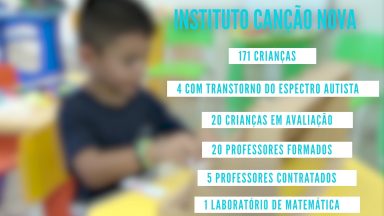 Instituto terá mais espaço para crianças com transtorno de aprendizagem