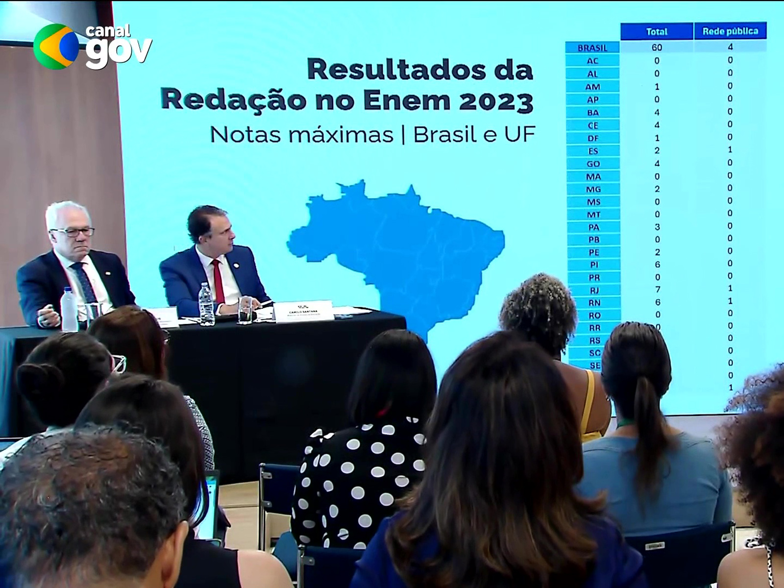 Resultado Do Enem Está Disponível Para Consulta Dos Candidatos