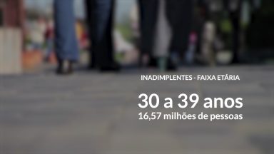 Inadimplência sobe e alcança mais de 67 milhões de brasileiros