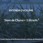 Em BH, primeiros dias de 2026 são marcados por chuvas fortes