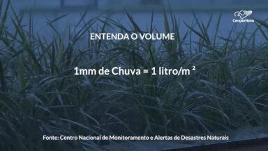 Em BH, primeiros dias de 2026 são marcados por chuvas fortes