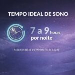 Dormir menos de 6 horas vira hábito para 2 em cada 10 adultos