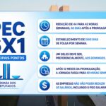 Câmara vai votar ampliação do descanso semanal dos trabalhadores