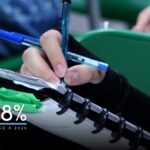 Enem registra alta de 5,08% nas inscrições em relação ao ano passado
