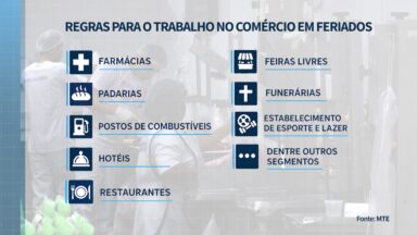 Governo regulamenta regras para o trabalho do comércio nos feriados