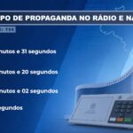 TSE define tempo de candidatos no horário eleitoral