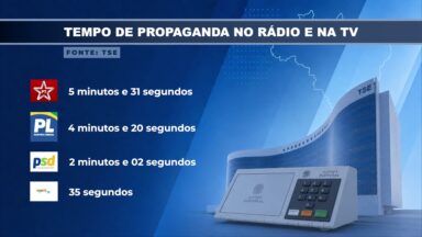 TSE define tempo de candidatos no horário eleitoral