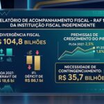Instituto do Senado encontra dificuldades para governo fechar orçamento