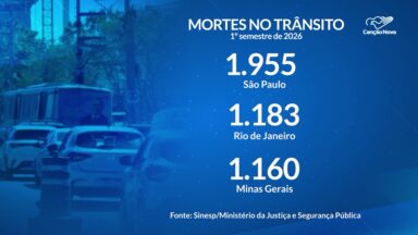 Semana do Trânsito alerta em MG sobre os perigos da pressa ao volante