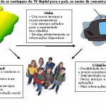 Até 2013 emissoras de televisão são obrigadas a passar para o sinal digital